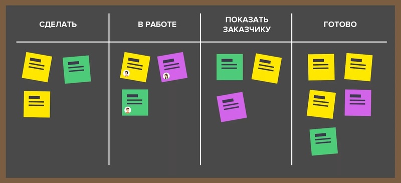 Канбан как эффективная система оптимизации производства